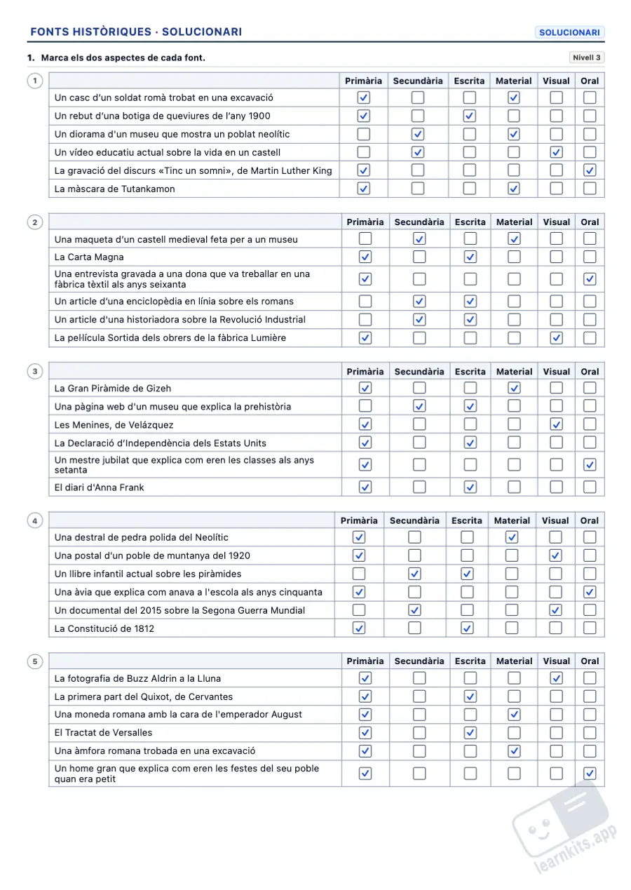 Fitxes de fonts històriques: exemple de solucionari de la mateixa fitxa, primera pàgina