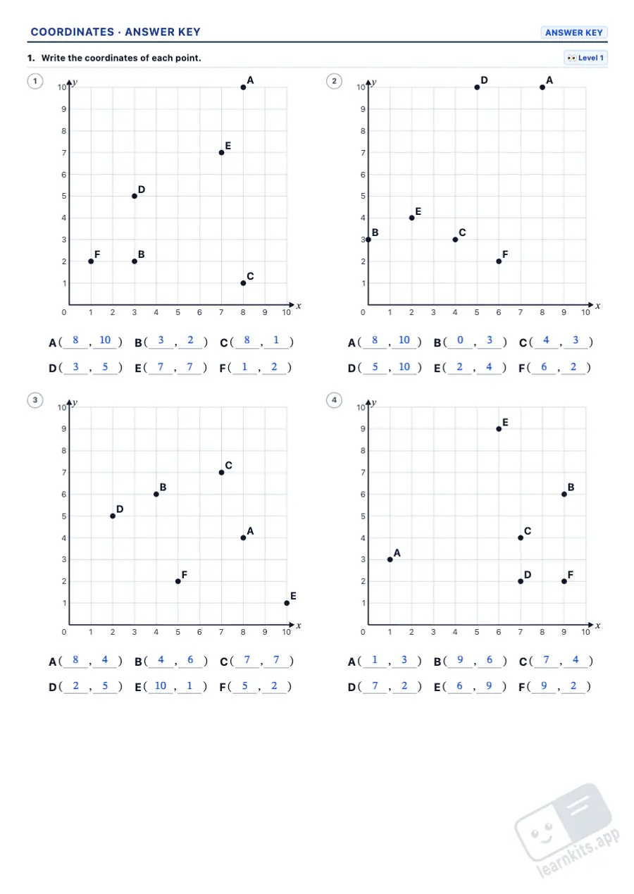 Coordinate Plane Worksheet Generator: sample answer key of the same worksheet, first page