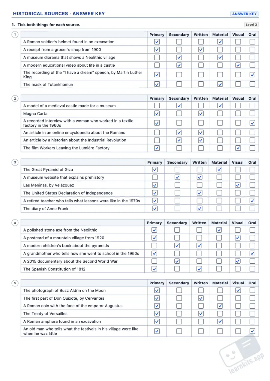 Historical Sources Worksheets: sample answer key of the same worksheet, first page