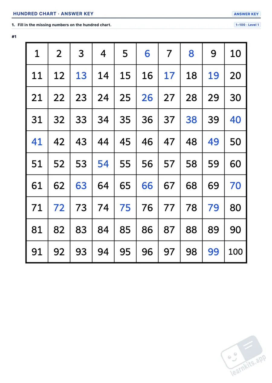 Printable hundred chart worksheets: sample answer key of the same worksheet, first page