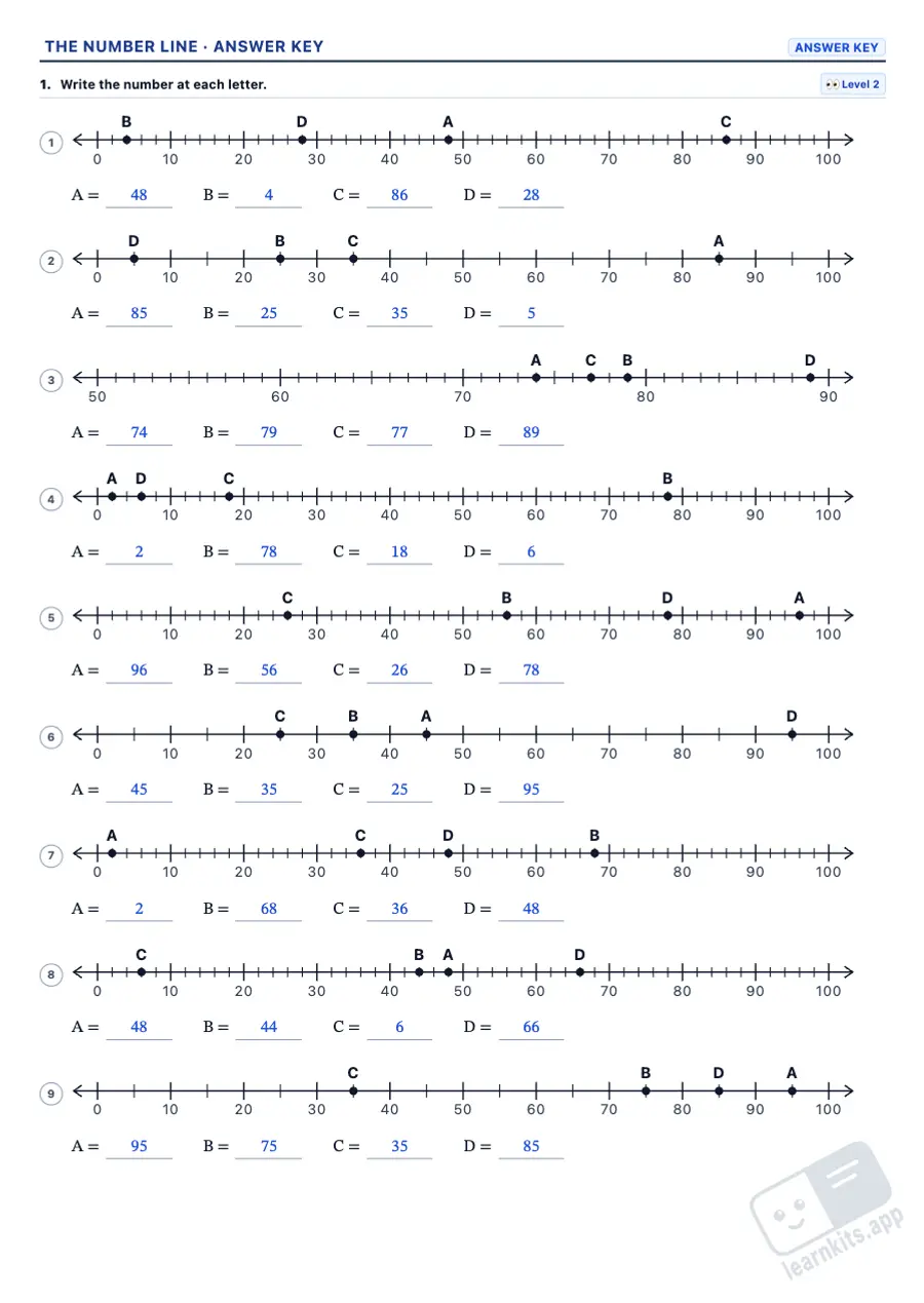 Number Line Worksheet Generator: sample answer key of the same worksheet, first page