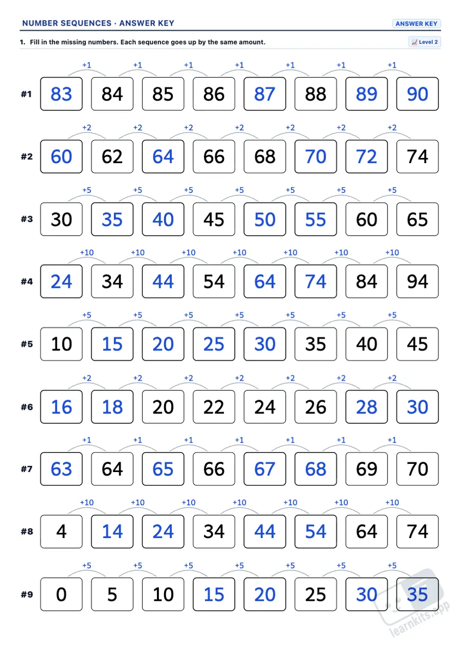 Number Sequences Worksheet Generator: sample answer key of the same worksheet, first page