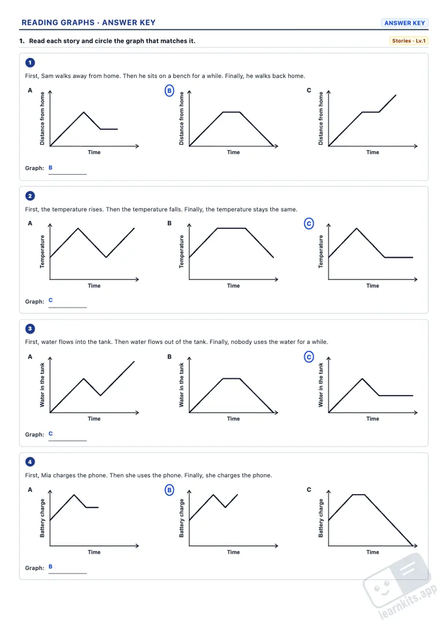 Reading Graphs Worksheet Generator: sample answer key of the same worksheet, first page