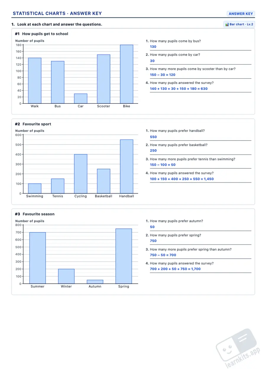 Statistical Charts Worksheet Generator: sample answer key of the same worksheet, first page