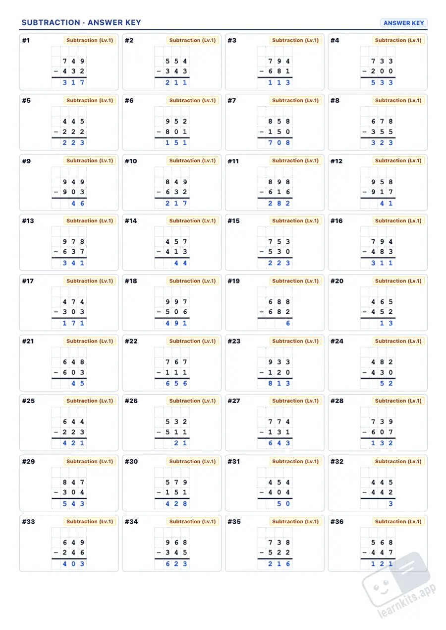 Column subtraction worksheets with answer key: sample answer key of the same worksheet, first page