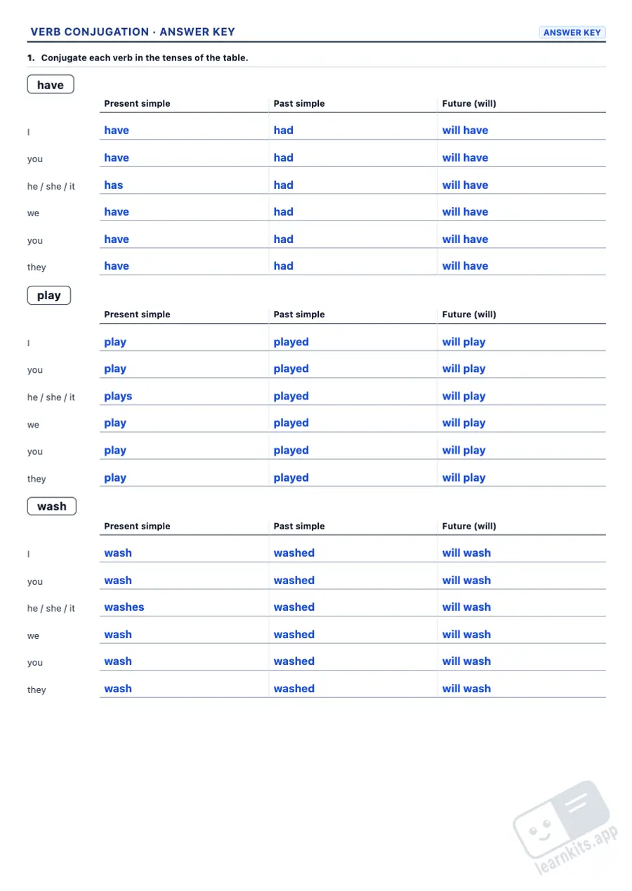 Verb Conjugation Worksheet Generator: sample answer key of the same worksheet, first page
