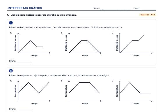 Fitxa d’exemple: Interpretació de Gràfics