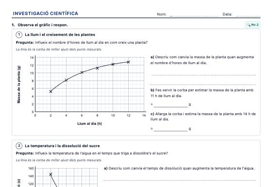 Fitxa d’exemple: Mètode Científic