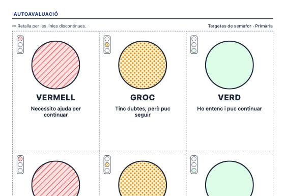 Fitxa d’exemple: Targetes d'Autoavaluació