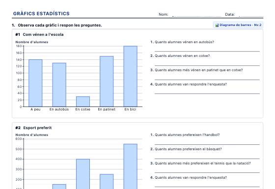Fitxa d’exemple: Gràfics Estadístics