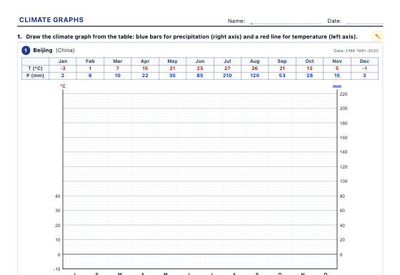Sample worksheet: Climate Graph