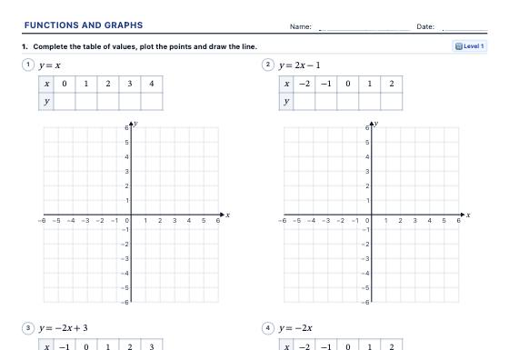 Sample worksheet: Functions and Graphs