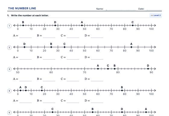 Sample worksheet: Number Line
