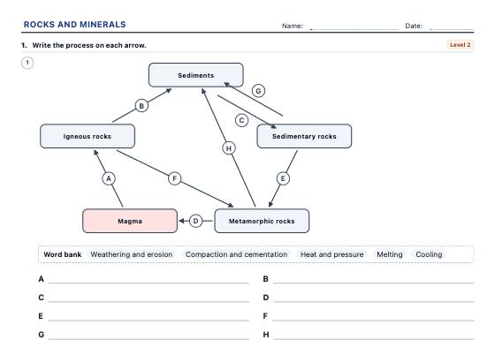 Sample worksheet: Rocks, Minerals and Plate Tectonics