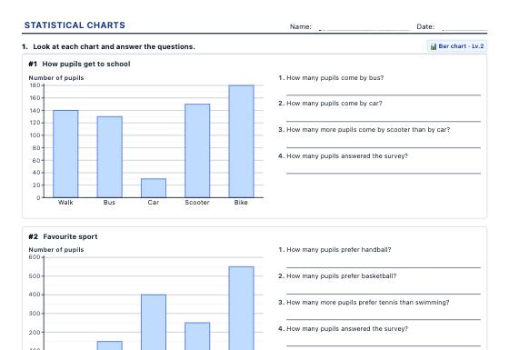 Sample worksheet: Statistical Charts