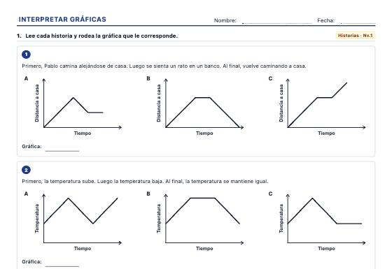 Ficha de ejemplo: Interpretación de Gráficas